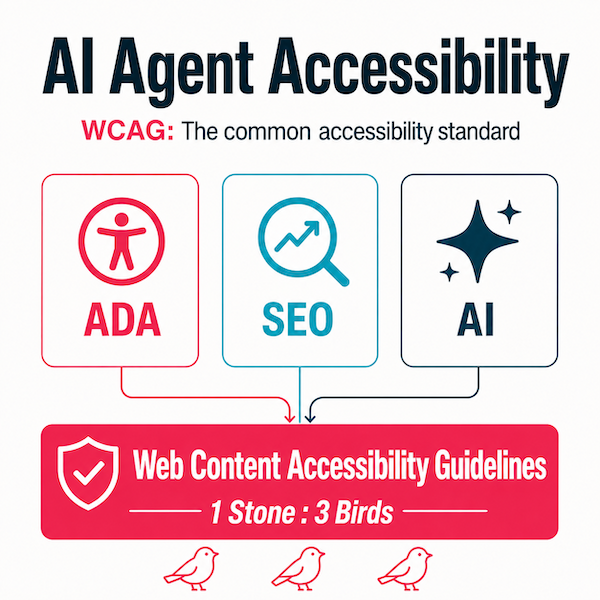 AI SEO WCAG - Image 1