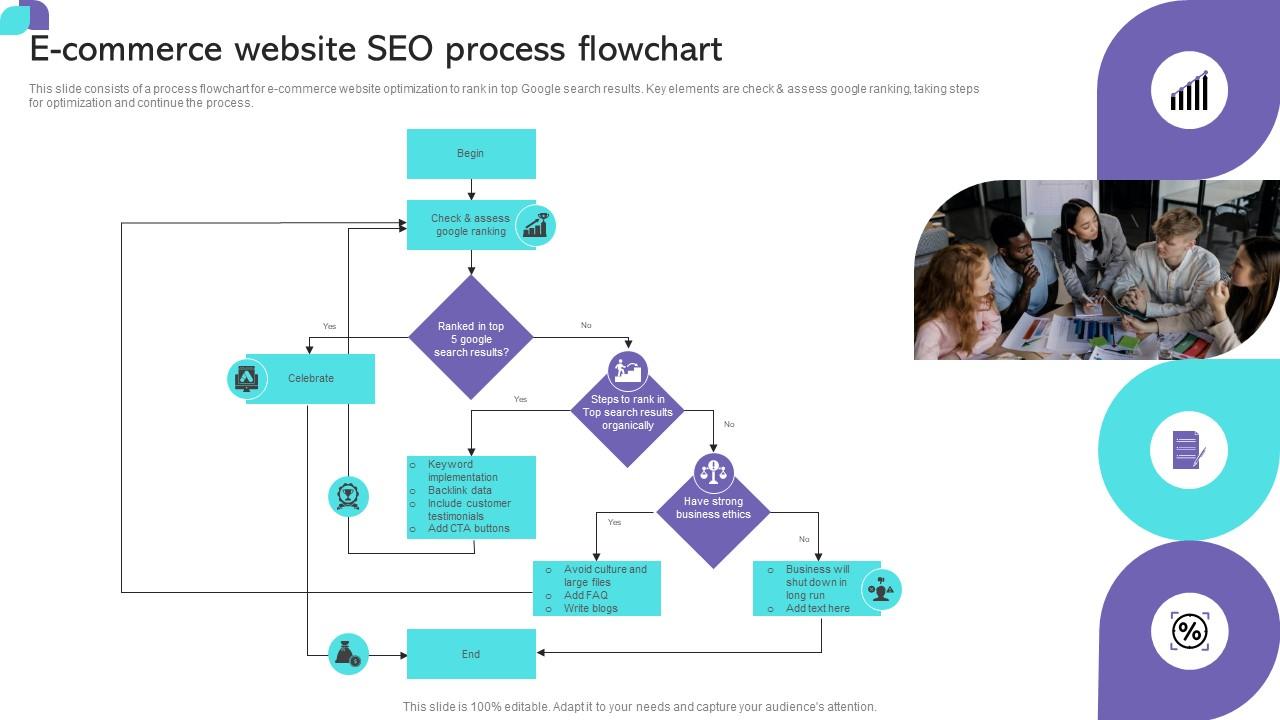 AI SEO Workflow for Ecommerce - Image 3