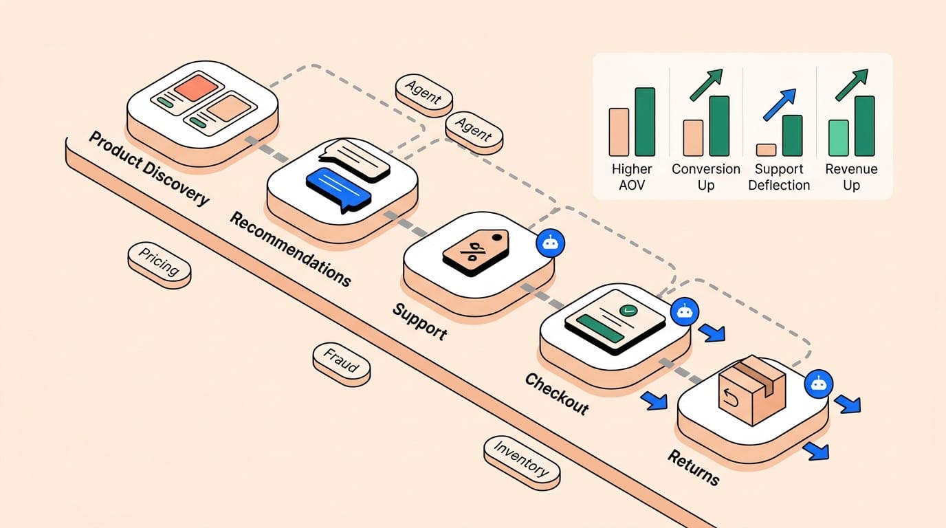 AI SEO Workflow for Ecommerce - Image 5