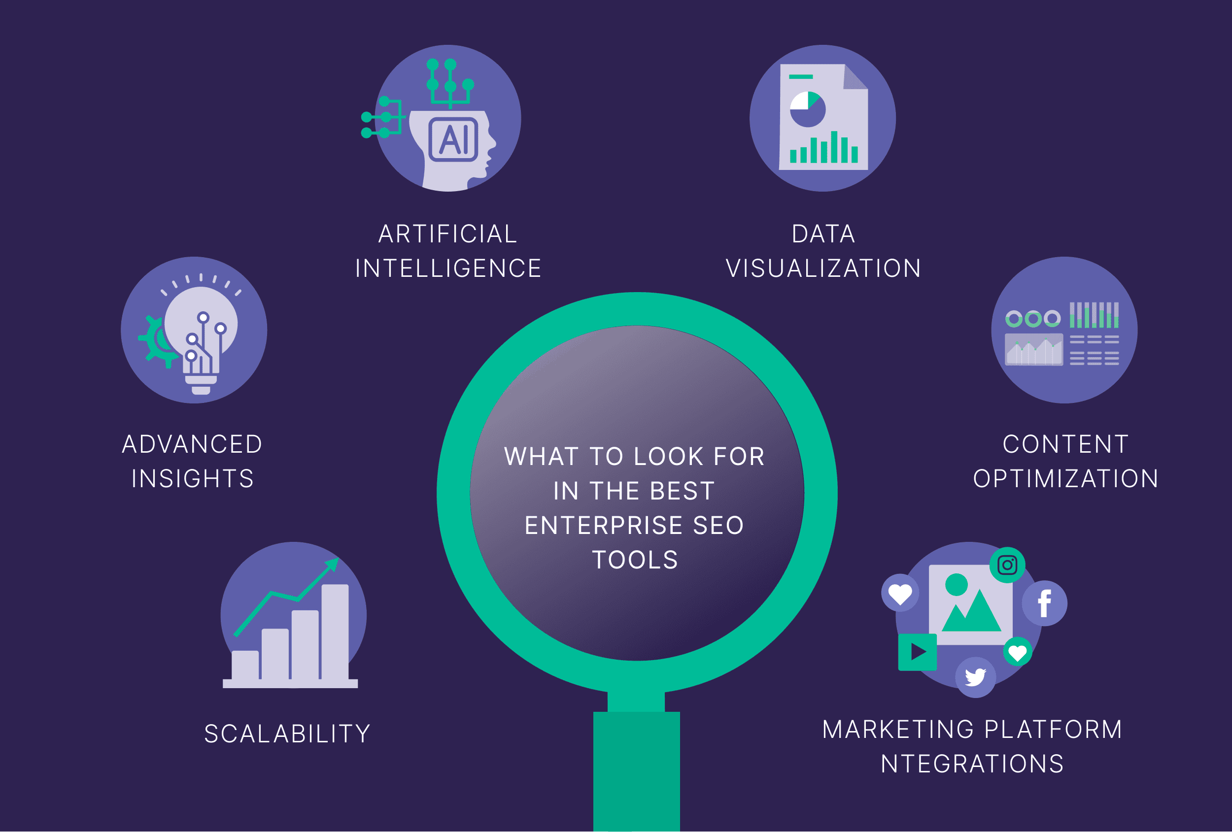 AI SEO Workflow for Enterprises - Image 5