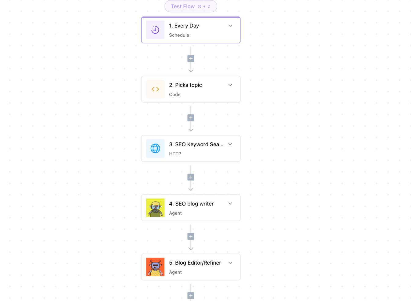 AI SEO Workflow for Freelancers - Image 3