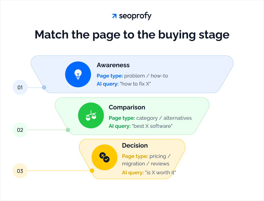 AI SEO Workflow for SaaS - Image 4
