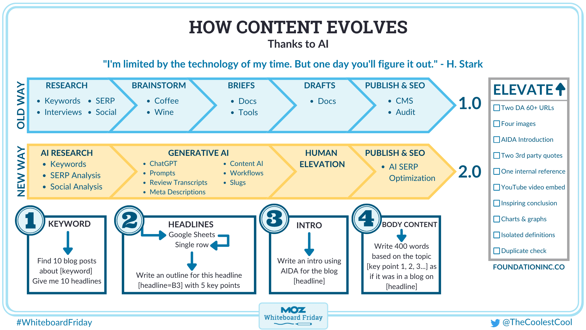 AI SEO Workflow for SaaS - Image 5
