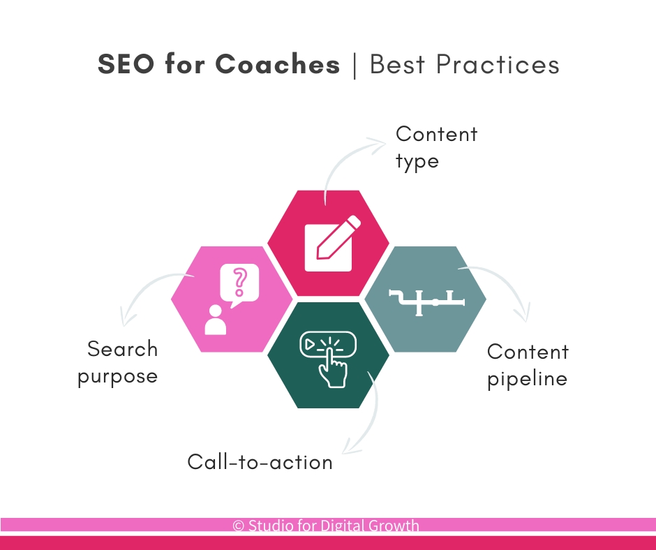 AI SEO for Coaches - Image 5