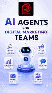 AI SEO for Marketing Teams