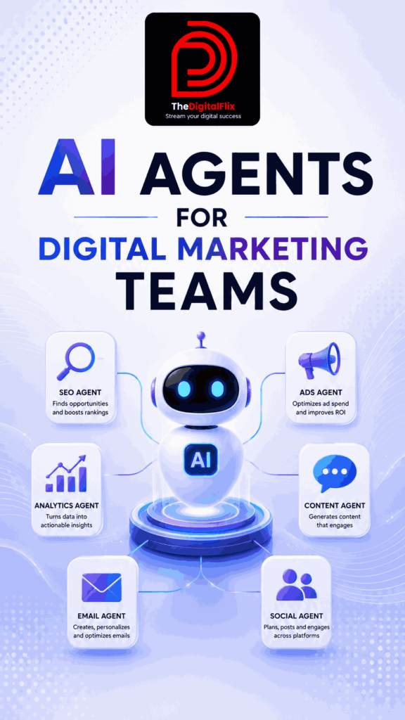 AI SEO for Marketing Teams