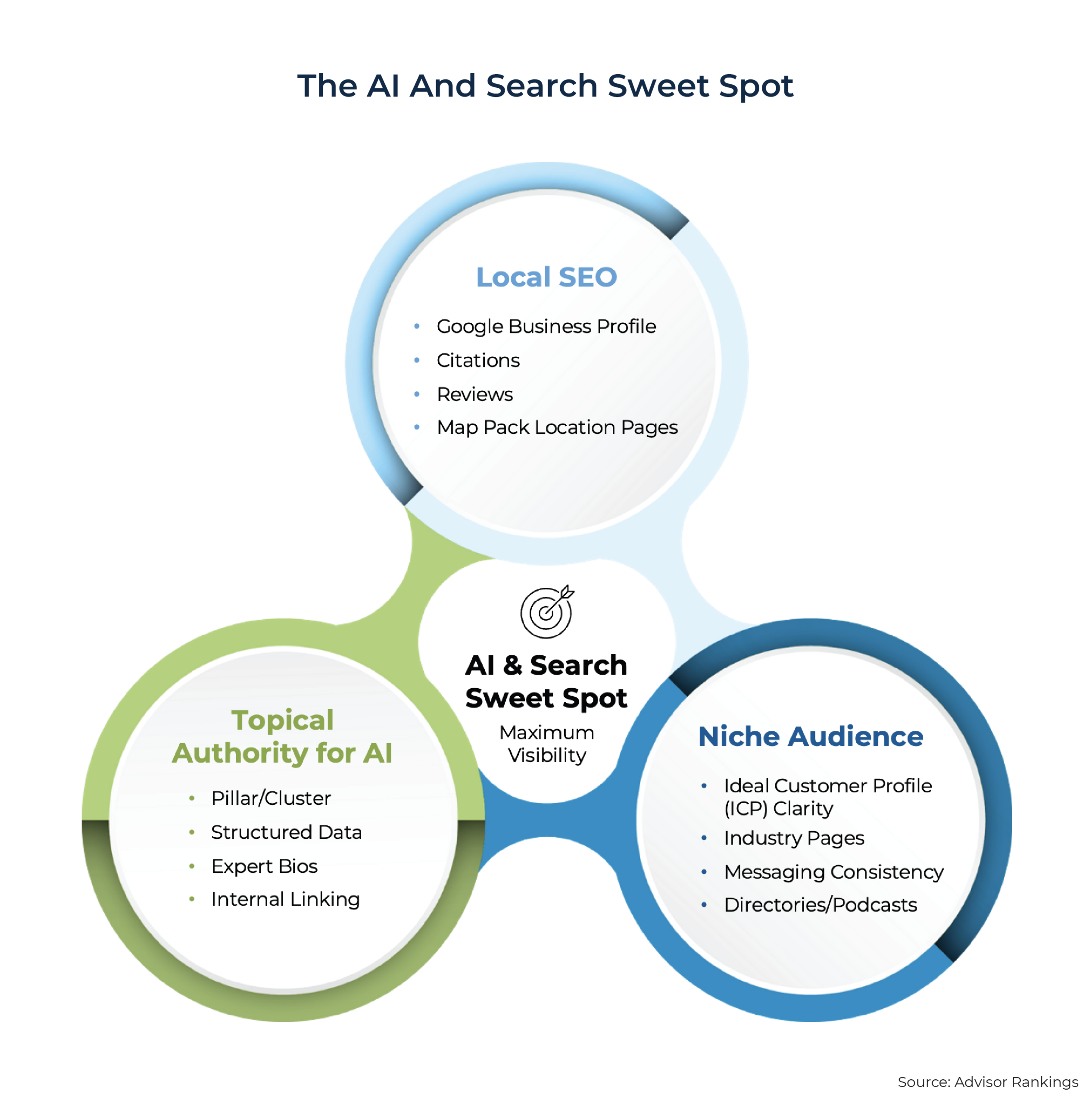 AI SEO for Niche Sites - Image 3
