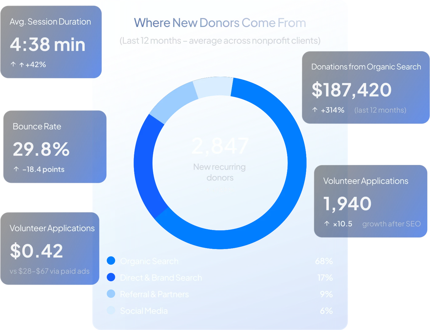 AI SEO for Nonprofits - Image 3