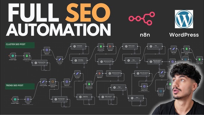 AI SEO n8n Automation - Image 2