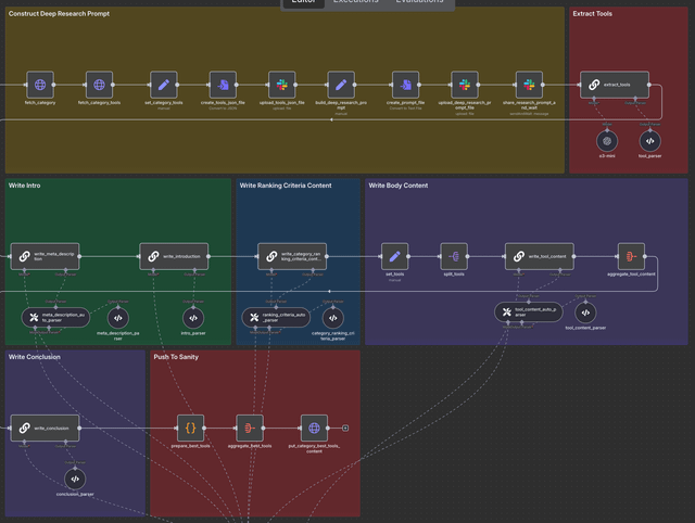 AI SEO n8n Automation - Image 4
