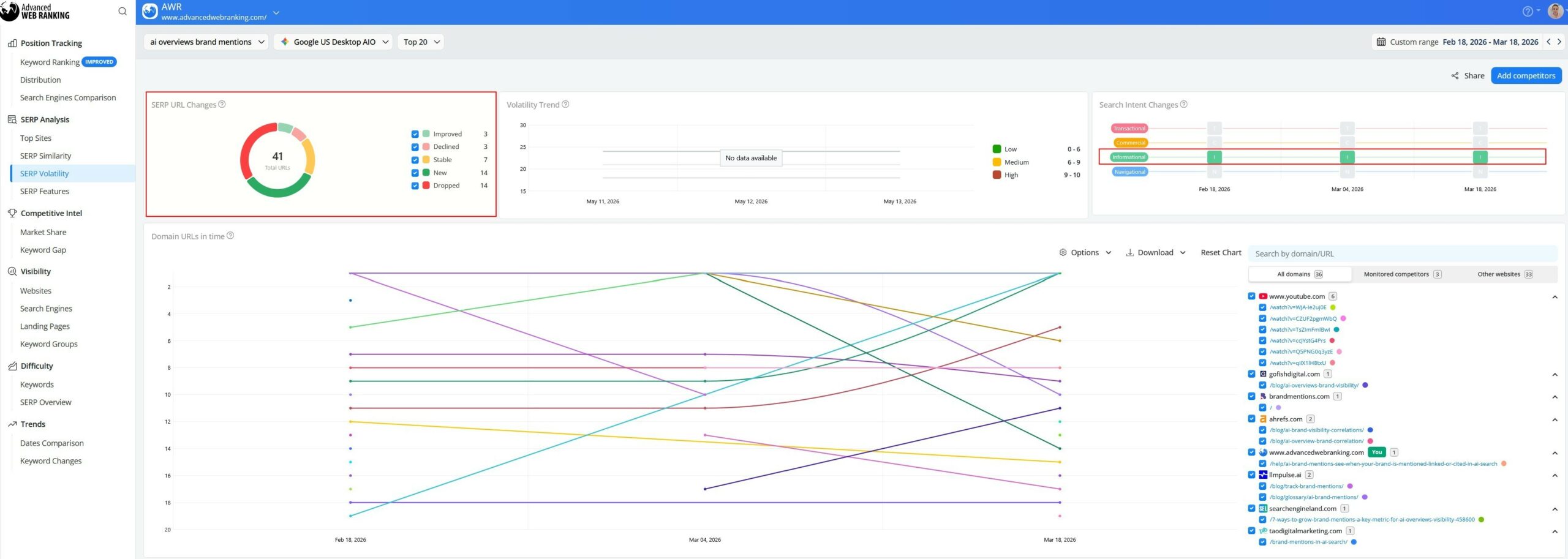 AI SERP Analysis - Image 5