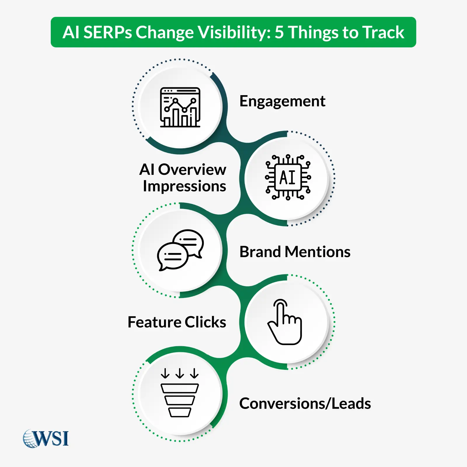 AI SERP Features - Image 2