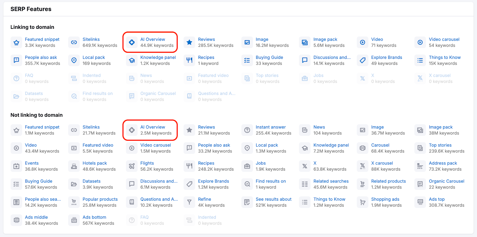 AI SERP Features - Image 3