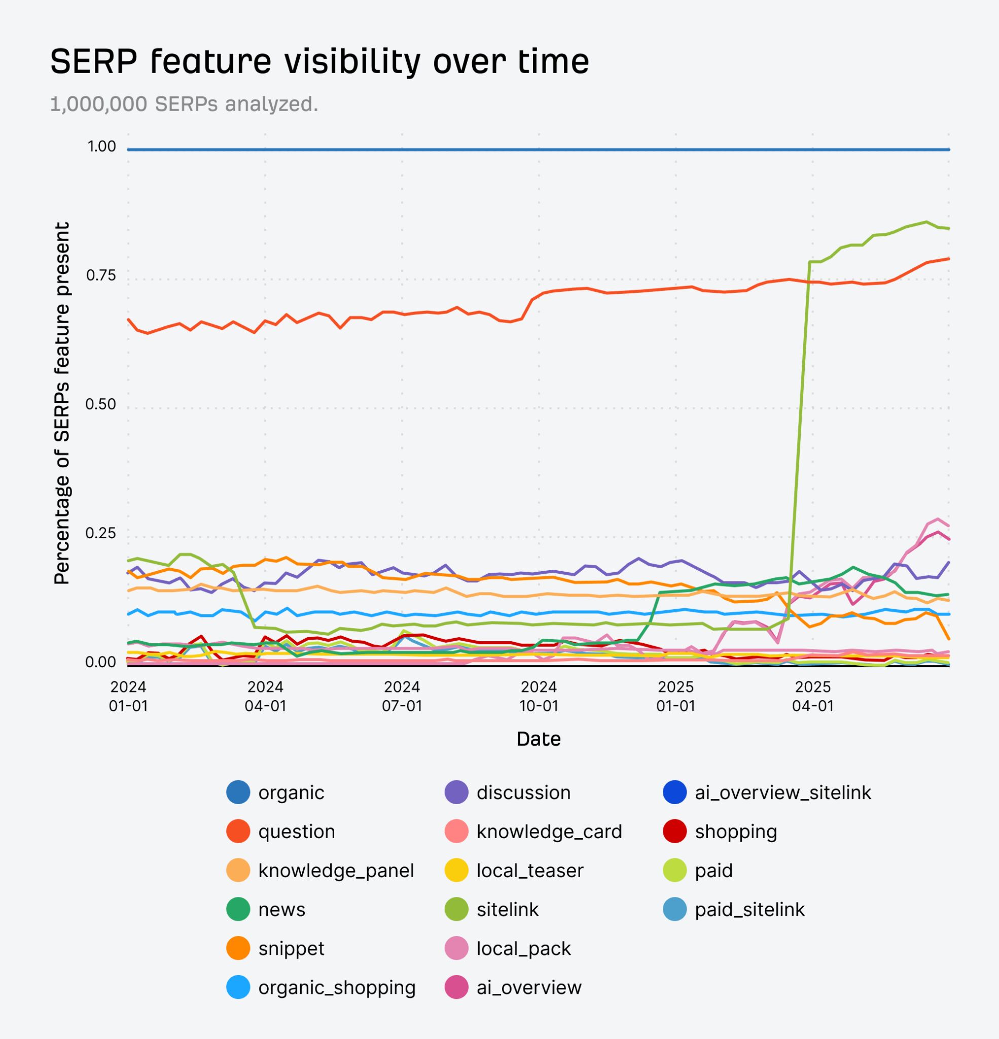 AI SERP Features - Image 4