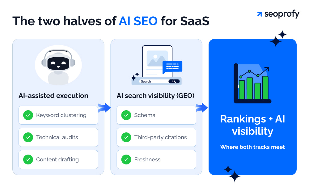 AI SaaS SEO - Image 1