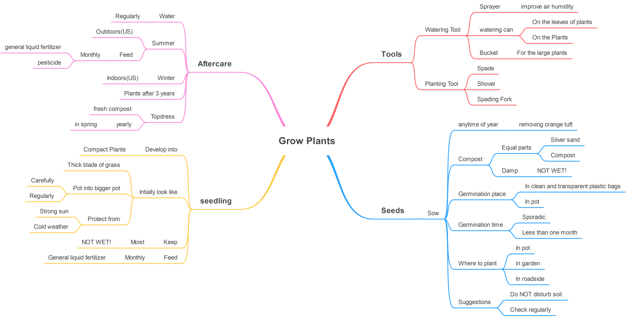 AI Schema Generator - Image 2
