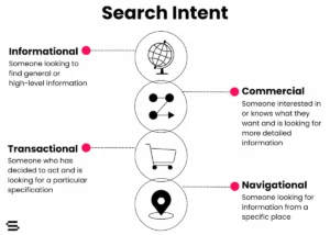 AI Search Intent