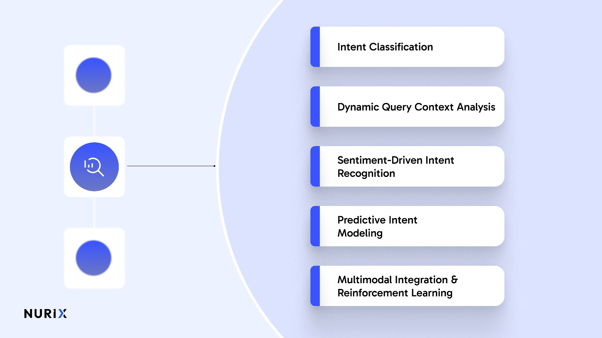 AI Search Intent Analysis - Image 5