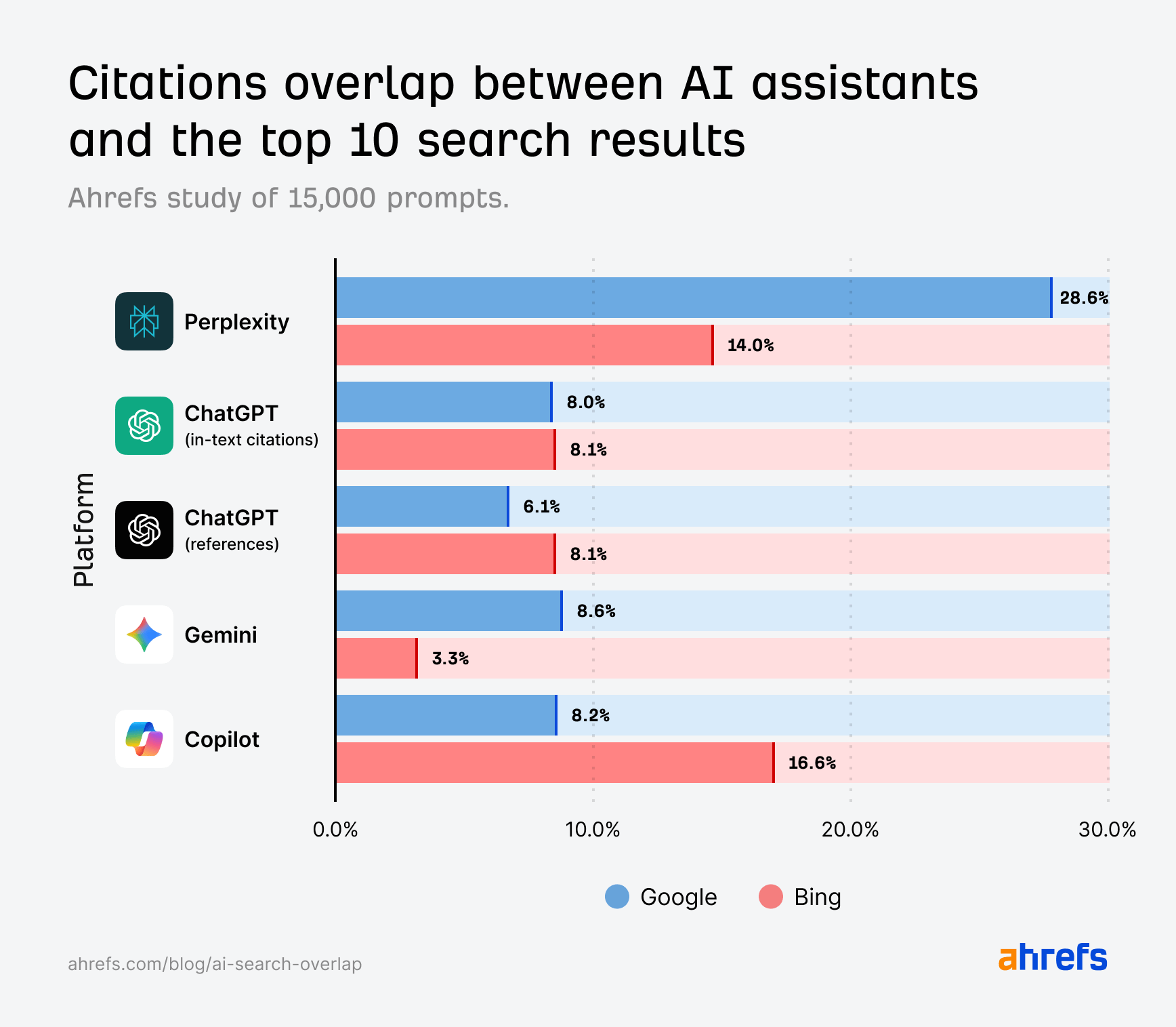 AI Search Ranking - Image 2