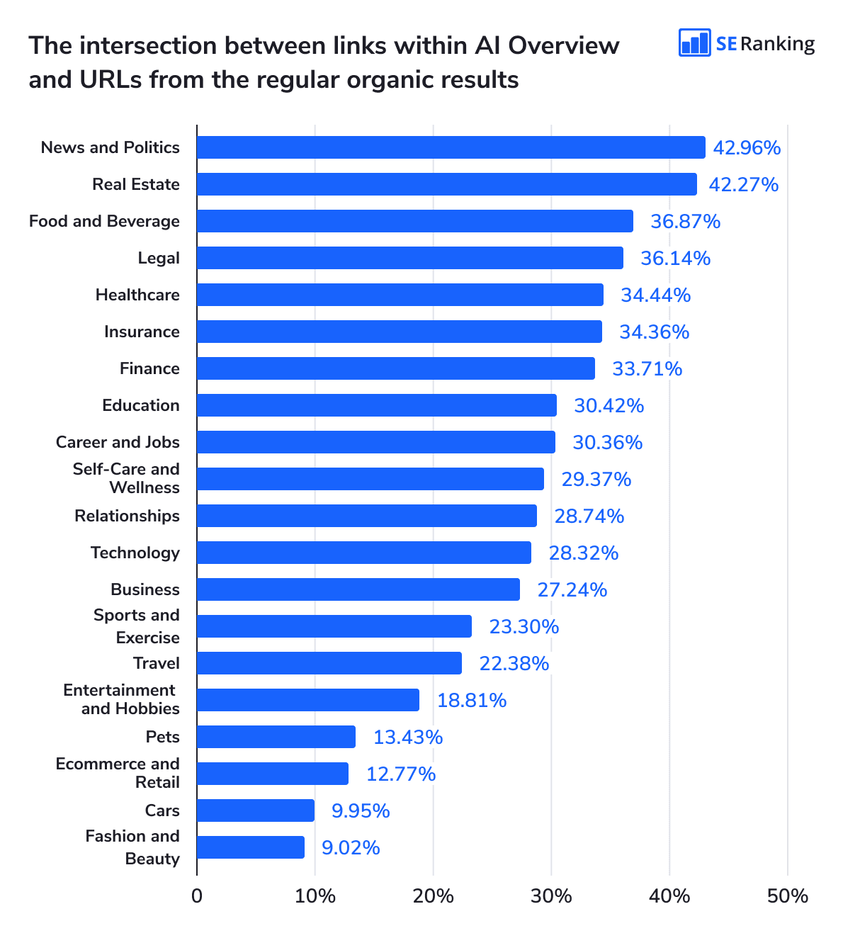 AI Search Ranking - Image 3