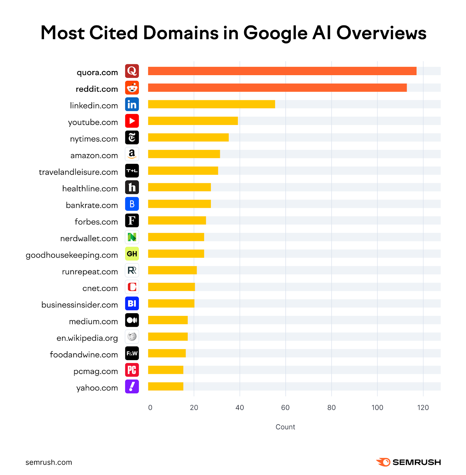 AI Search Ranking - Image 1