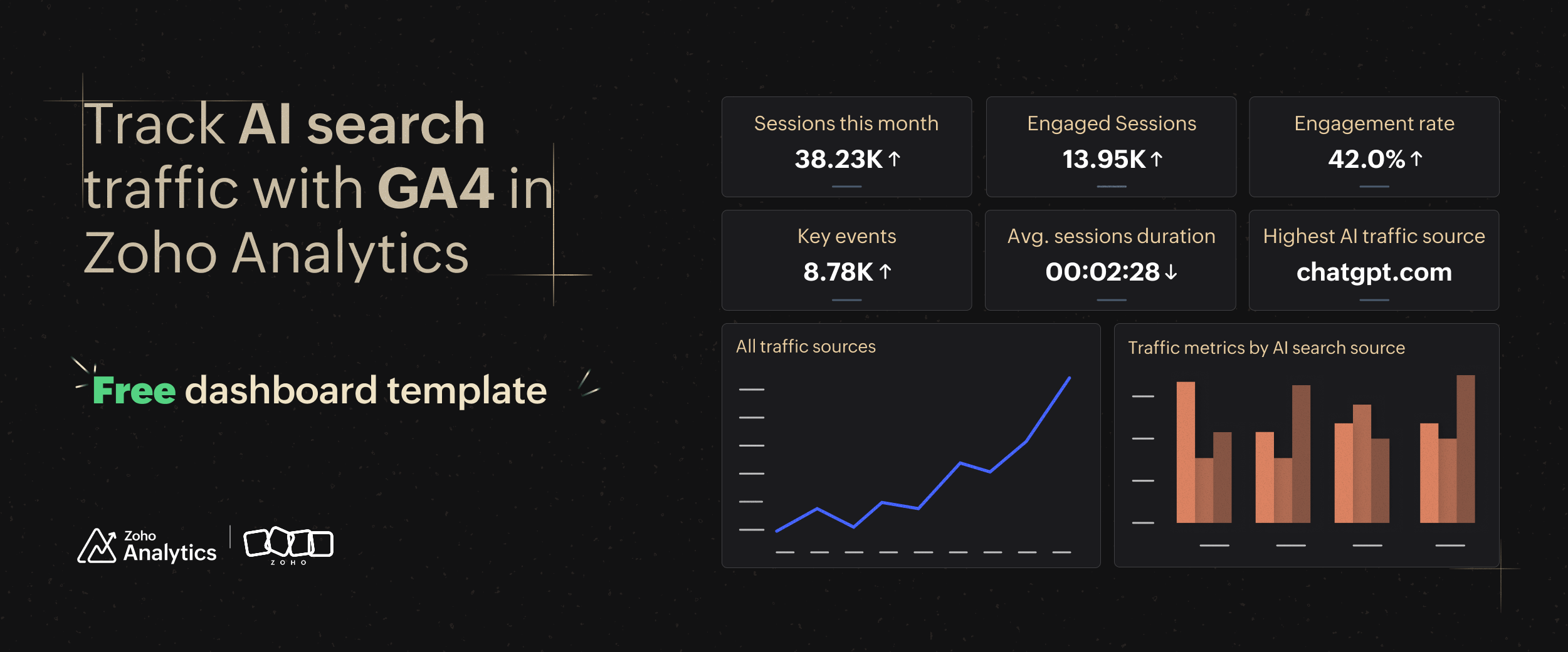 AI Search Traffic - Image 3