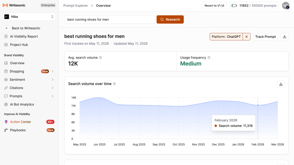 AI Search Volume