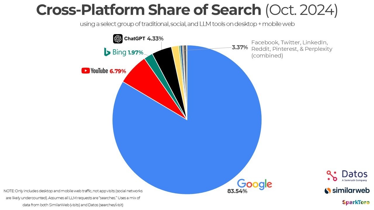 AI Search vs Google Search - Image 2