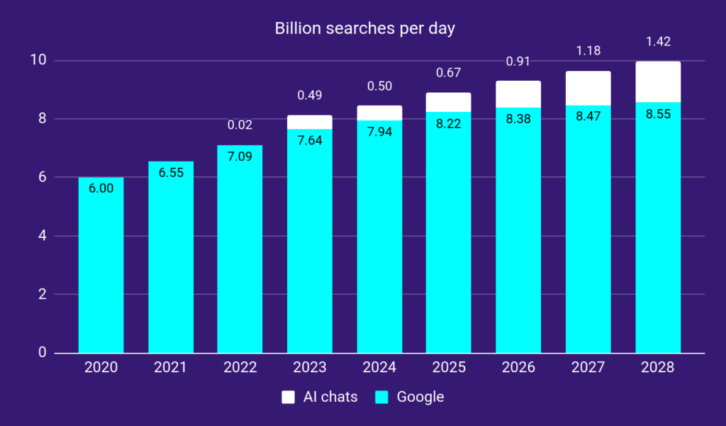 AI Search vs Google Search - Image 3