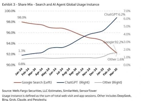 AI Search vs Google Search - Image 5