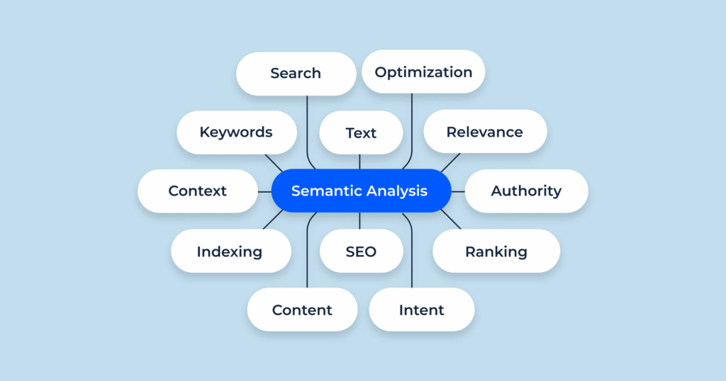 AI Semantic Analysis