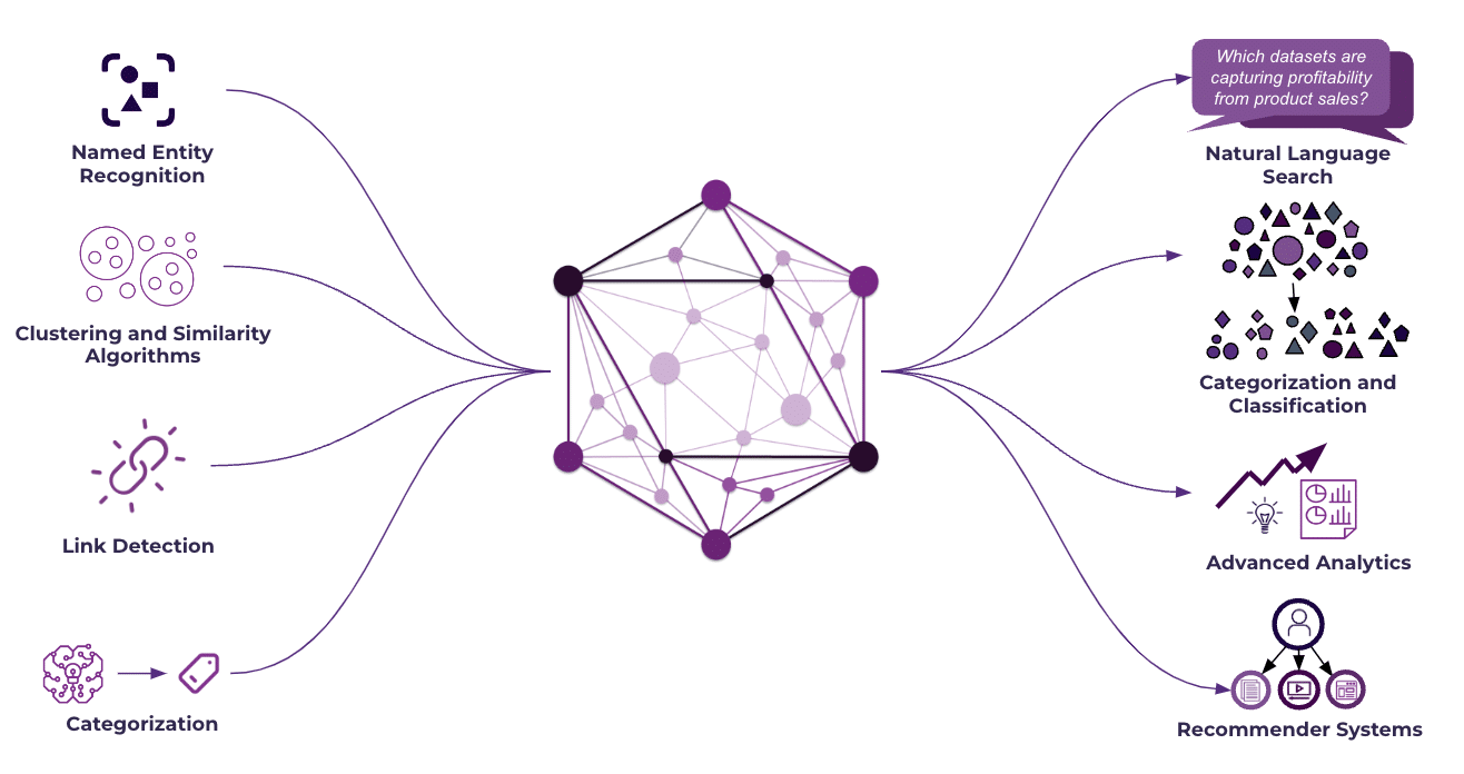 AI Semantic Analysis - Image 3
