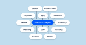 AI Semantic Analysis
