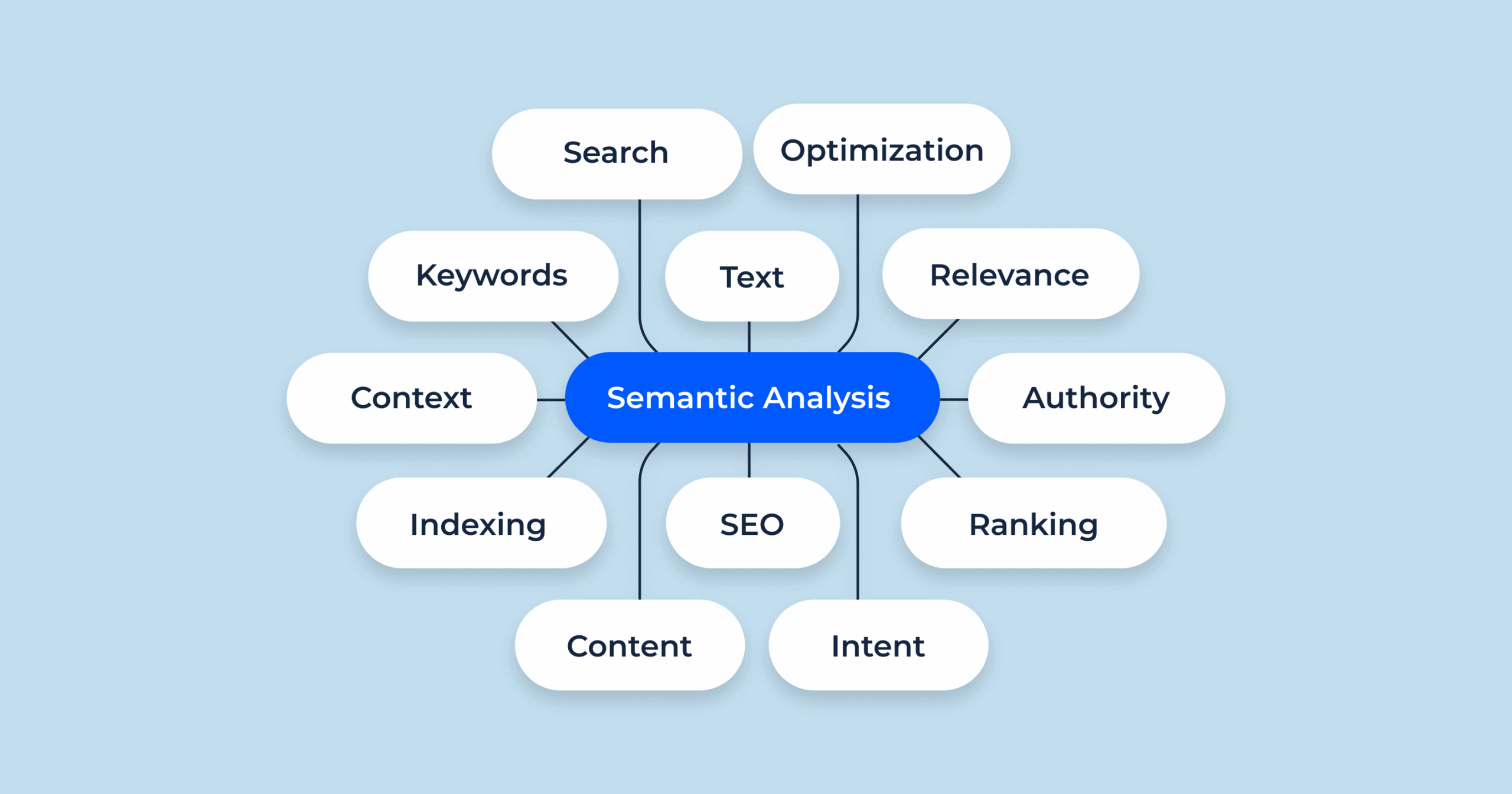 AI Semantic Analysis - Image 1