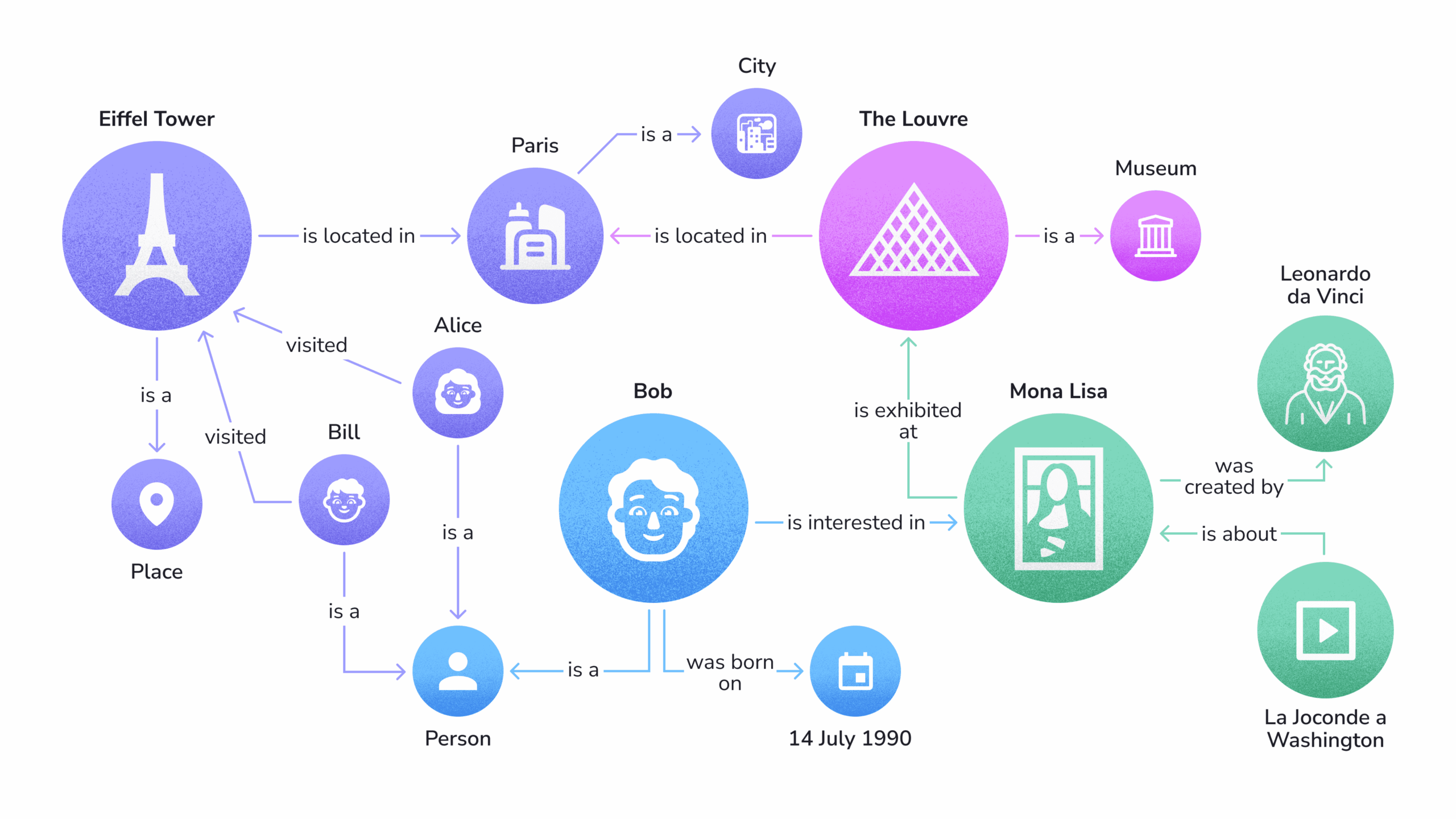 AI Semantic SEO - Image 5