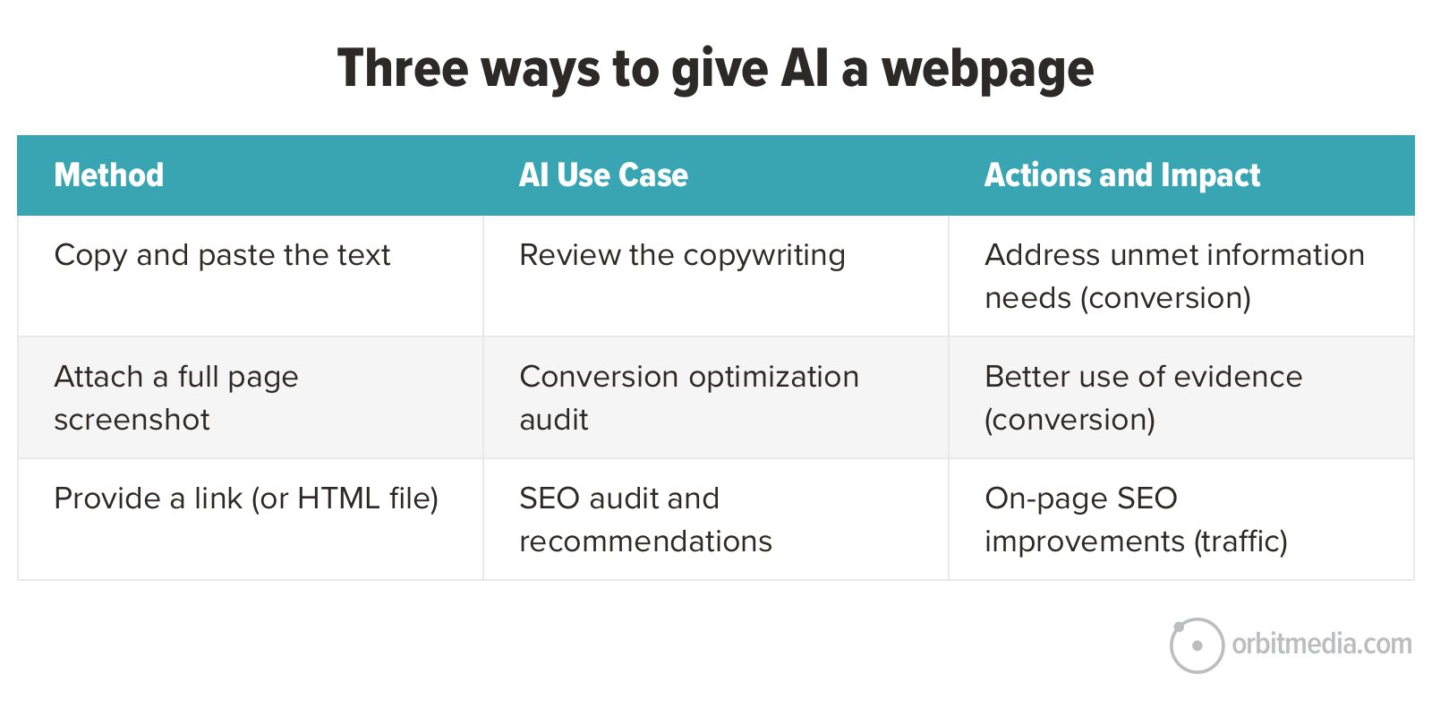 AI Site Audit - Image 3