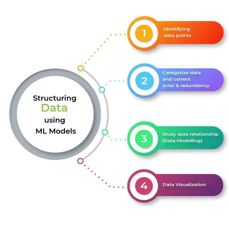 AI Structured Data - Image 3