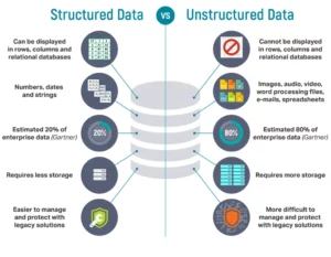 AI Structured Data