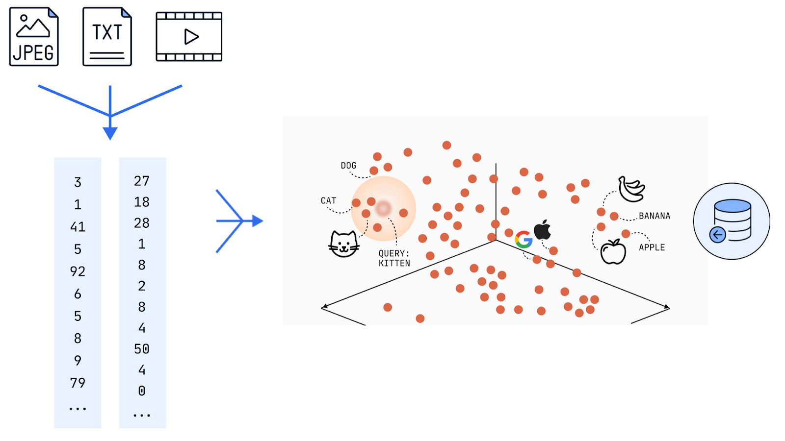 AI Structured Data - Image 4
