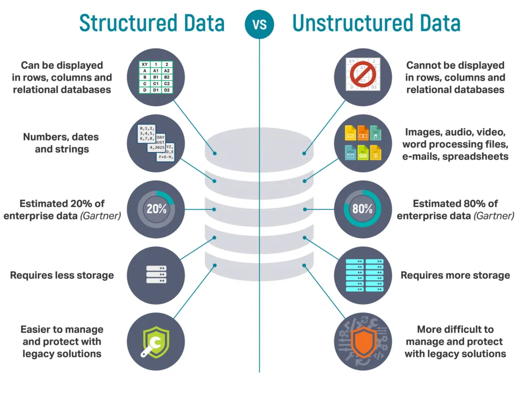 AI Structured Data