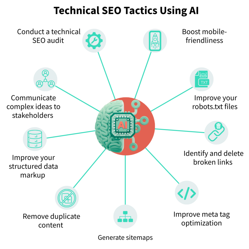 AI Technical SEO