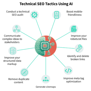 AI Technical SEO