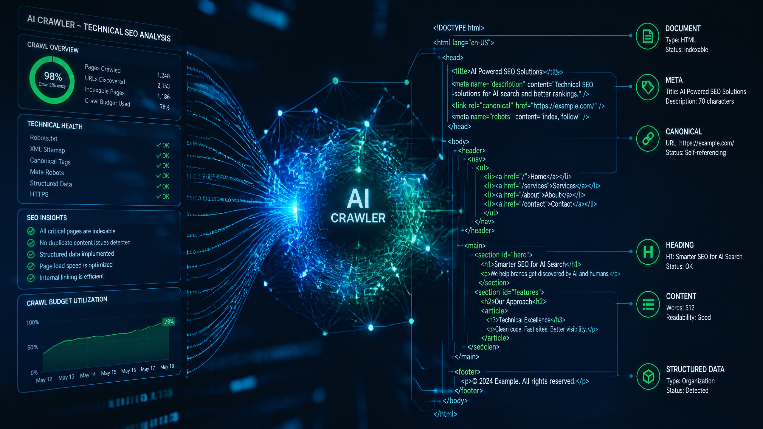 AI Technical SEO - Image 4