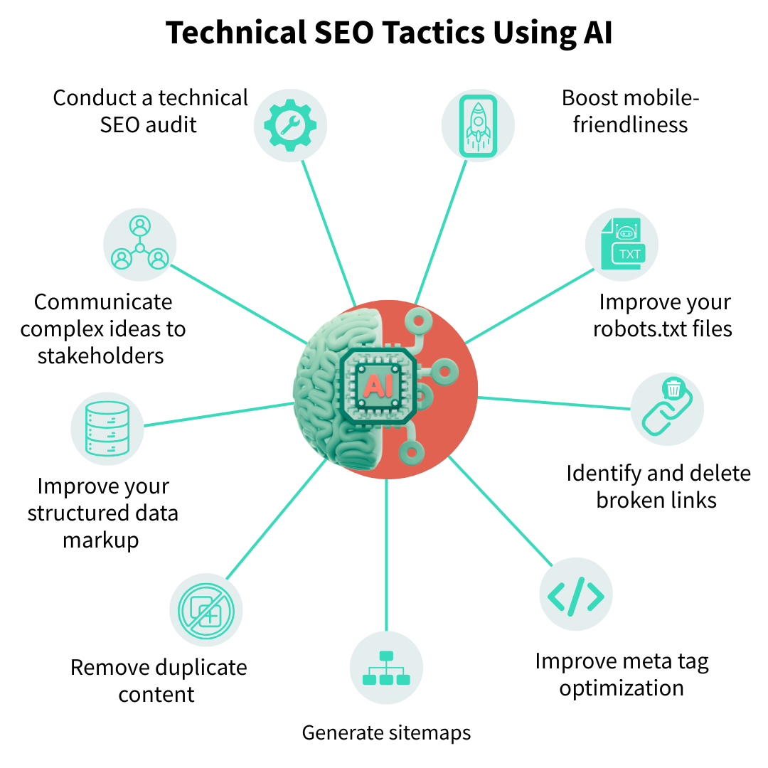 AI Technical SEO - Image 1