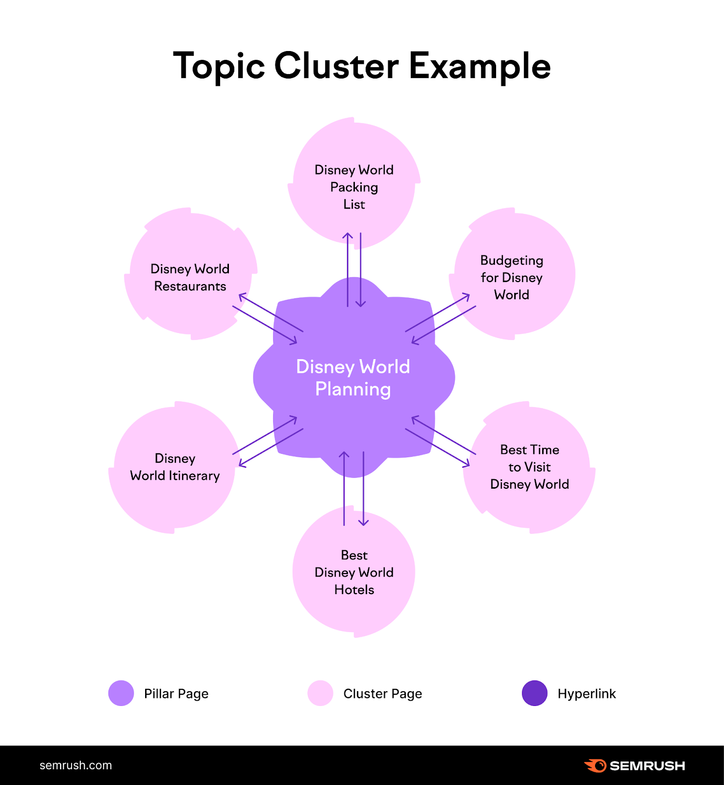 AI Topic Clusters - Image 5