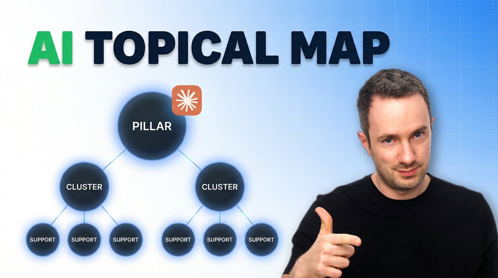 AI Topical Map - Image 2