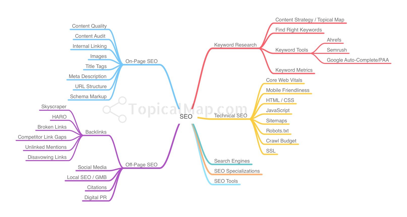 AI Topical Map - Image 1