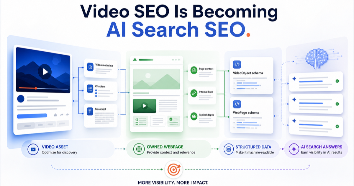 AI Video SEO - Image 4