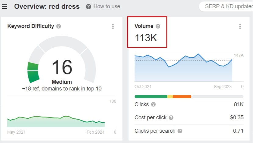 AI Zero Search Volume Keywords - Image 4