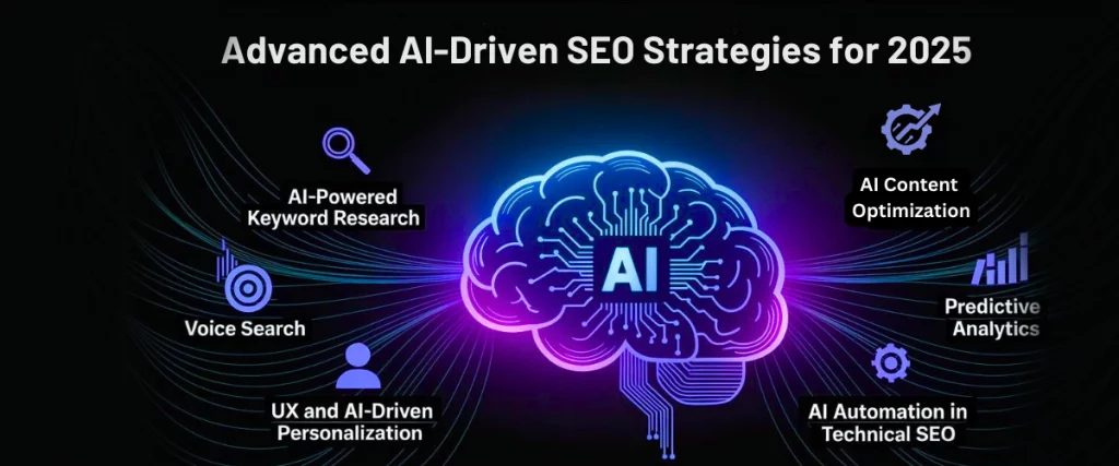 Advanced AI SEO - Image 1
